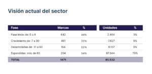 visión sector